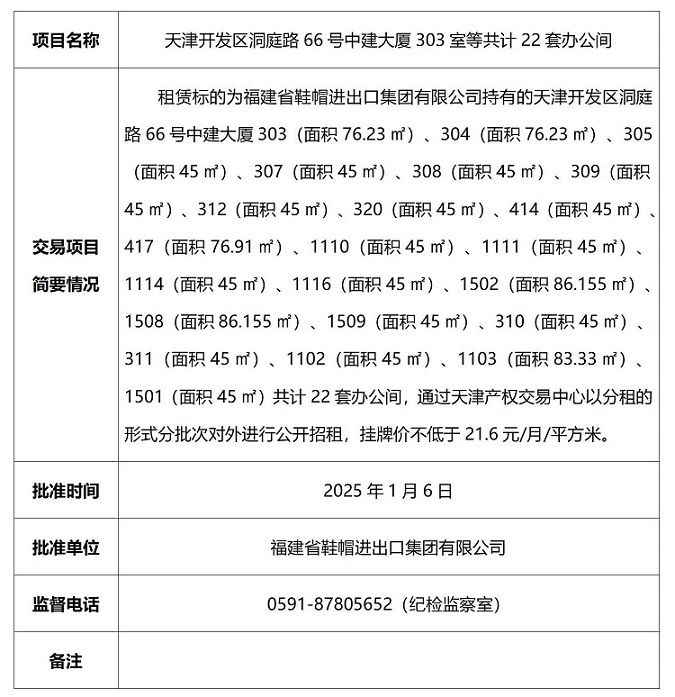 天津2025年22套披露產(chǎn)權(quán)交易決策及批準(zhǔn)信息(3)_01.jpg