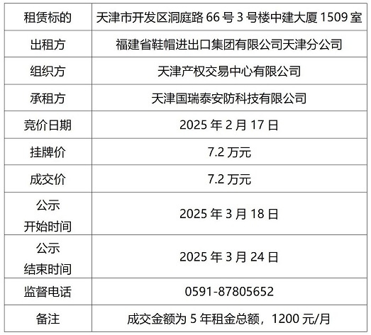 成交結(jié)果公示(中建大廈室）-1509_01(1).jpg